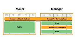 The Maker’s and Manager’s schedule conflict is finally resolved