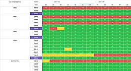 Fleet Management Availability