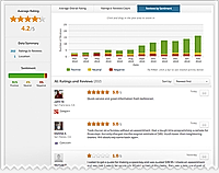 Reputation.com Demo - Reputation.com