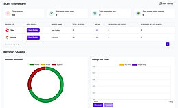 Smart Review Analytics