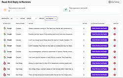 Reviews and Responses Dashboard