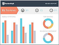ReviewPush Demo - ReviewPush Weekly Dashboard at a Glance