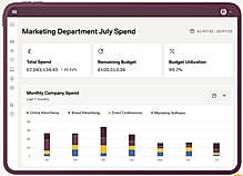 Automated Expense Management