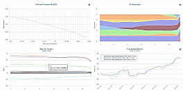 Portfolio Optimization