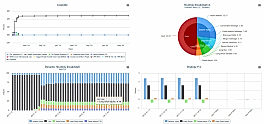 FoF Manager Charts