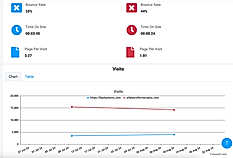 Traffic Monitoring Metrics