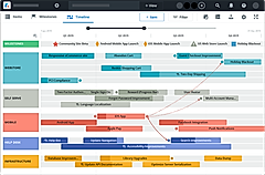 Roadmunk : Timeline view screenshot