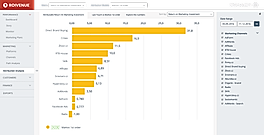 Marketing Attribution
