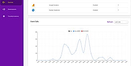 RudderStack : Stats screenshot