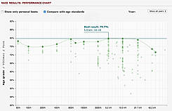 RUNALYZE screenshot