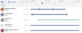 Project Planning