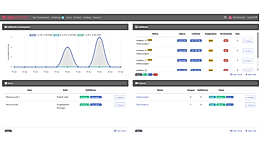 Virtual dashboards to manage safeboxes