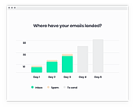 Guaranteed Email Delivery