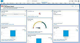 Salesforce Adoption Dashboards