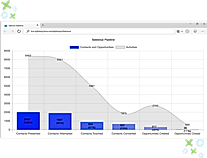 Ultimate Sales Pipeline Report Playbook