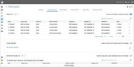 Datasets User Access Rues Tab