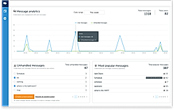 Message analytics