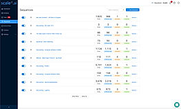 ScaleX Email Sequences