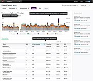 Scout APM screenshot