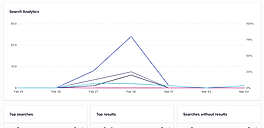 Search Analytics screenshot