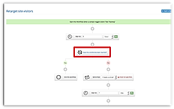 Sendlane Retargeting Ecommerce