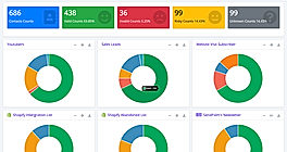 Bulk Email List Cleaning