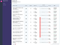 SEO Heartbeat : Dashboard screenshot