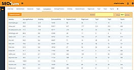 SEOlium : Rank Tracker screenshot