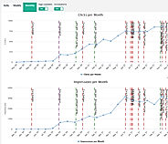 Dashboard screenshot