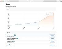 Protection during change