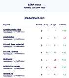 SERP Inbox screenshot