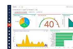 Productivity Management