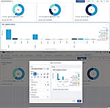 Configurable Dashboards