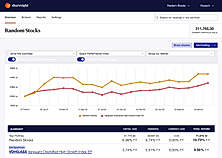Performance Overview