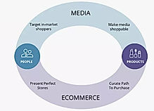 Shopalyst  Screenshot