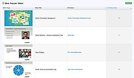 Most Popular Slides