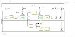 Process Thinking Insurance Process