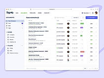 Team Workspaces