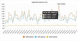 Signoz - Metrics Tool