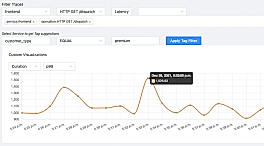 Signoz - Business Metrics