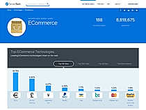 ECommerce Technologies Market Share and Web Usage Statistics