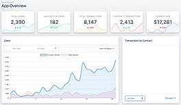 SimpleID : Dashboard screenshot