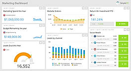 Marketing KPI Dashboard