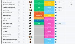 Syllabi Management Project