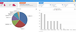 Sales dashboard