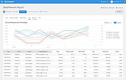 SKAdNetwork Attribution screenshot
