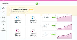 SiteProfiler screenshot