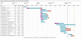Site24x7 Demo - Website Monitoring
