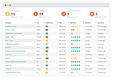 An all-in-one customer relationships platform