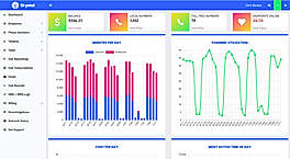Skytel SIP Trunk : Dashboard screenshot
